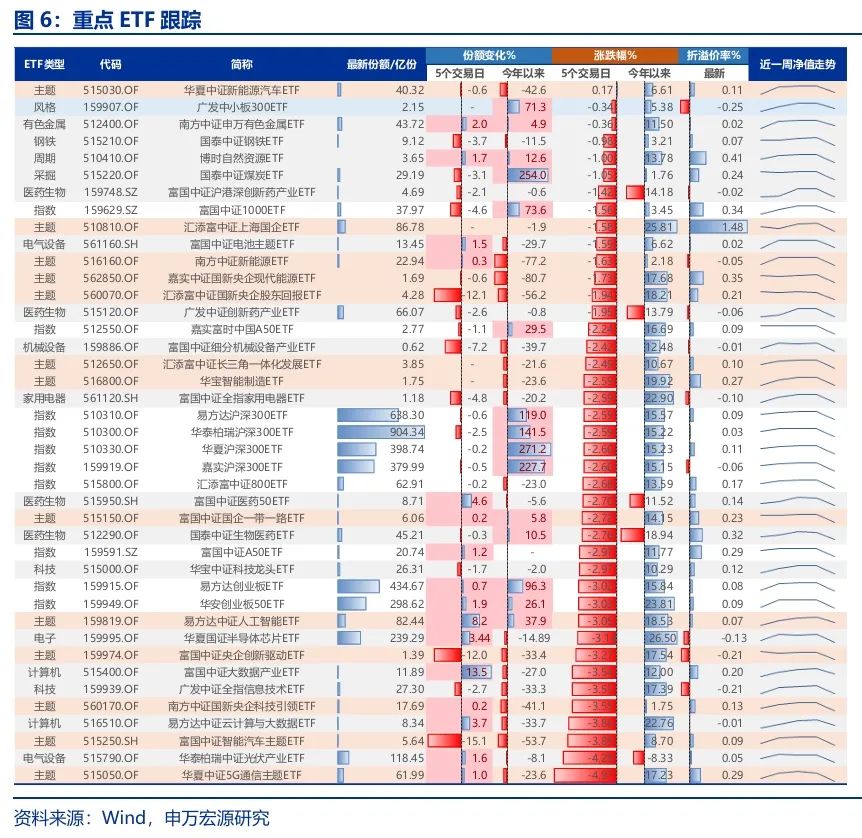 申万宏源：回归震荡市思维 交易性资金更要顺势而为-第7张图片-静柔生活网