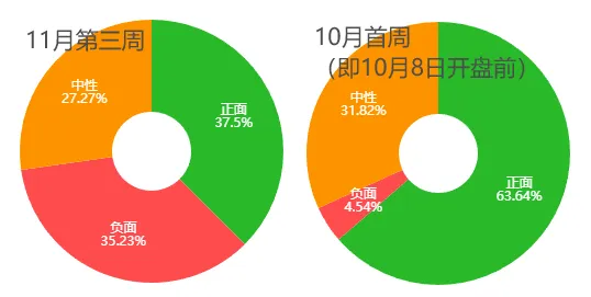 市场连跌两周后，机构策略明显变冷静了！最新前十
高频词很微妙-第6张图片-静柔生活网