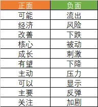 市场连跌两周后，机构策略明显变冷静了！最新前十
高频词很微妙-第7张图片-静柔生活网