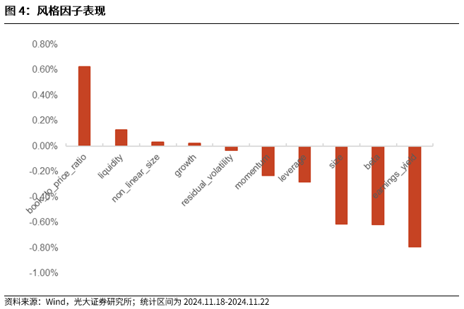 【光大金工】小市值风格占优，公募调研选股策略超额显著——量化组合跟踪周报20241123-第4张图片-静柔生活网