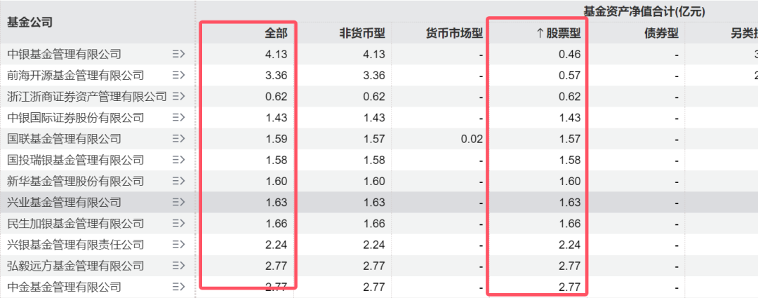 ETF“厮杀”正酣，7家公募坐拥76%！-第1张图片-静柔生活网