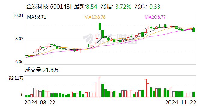 金发科技：全资子公司拟增资扩股引入外部投资者金石基金-第1张图片-静柔生活网