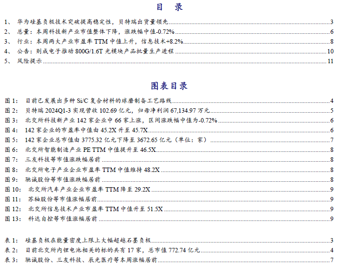 【开源科技新产业】华为硅基负极技术突破，贝特瑞出货量领先，本周科技新产业市值整体下降No.44-第2张图片-静柔生活网