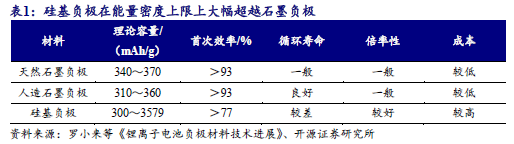 【开源科技新产业】华为硅基负极技术突破，贝特瑞出货量领先，本周科技新产业市值整体下降No.44-第3张图片-静柔生活网