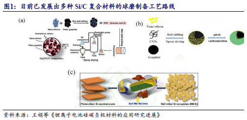 【开源科技新产业】华为硅基负极技术突破，贝特瑞出货量领先，本周科技新产业市值整体下降No.44-第4张图片-静柔生活网