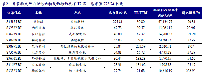 【开源科技新产业】华为硅基负极技术突破，贝特瑞出货量领先，本周科技新产业市值整体下降No.44-第5张图片-静柔生活网