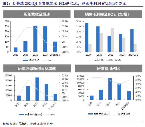 【开源科技新产业】华为硅基负极技术突破，贝特瑞出货量领先，本周科技新产业市值整体下降No.44-第7张图片-静柔生活网