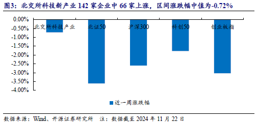 【开源科技新产业】华为硅基负极技术突破，贝特瑞出货量领先，本周科技新产业市值整体下降No.44-第8张图片-静柔生活网