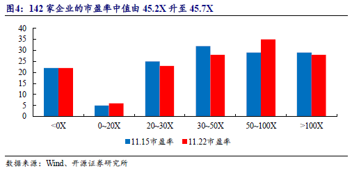 【开源科技新产业】华为硅基负极技术突破，贝特瑞出货量领先，本周科技新产业市值整体下降No.44-第9张图片-静柔生活网