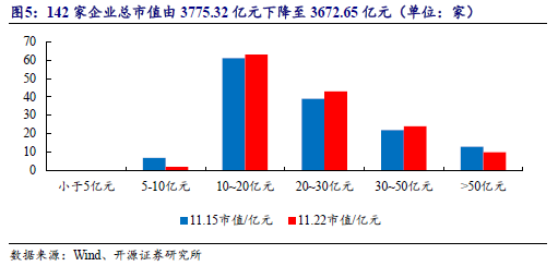 【开源科技新产业】华为硅基负极技术突破，贝特瑞出货量领先，本周科技新产业市值整体下降No.44-第10张图片-静柔生活网