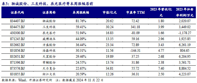 【开源科技新产业】华为硅基负极技术突破，贝特瑞出货量领先，本周科技新产业市值整体下降No.44-第11张图片-静柔生活网