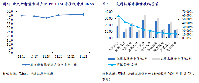 【开源科技新产业】华为硅基负极技术突破，贝特瑞出货量领先，本周科技新产业市值整体下降No.44-第12张图片-静柔生活网