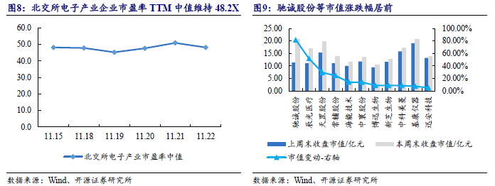 【开源科技新产业】华为硅基负极技术突破，贝特瑞出货量领先，本周科技新产业市值整体下降No.44-第13张图片-静柔生活网