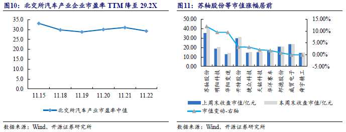 【开源科技新产业】华为硅基负极技术突破，贝特瑞出货量领先，本周科技新产业市值整体下降No.44-第14张图片-静柔生活网