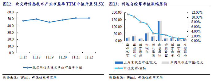 【开源科技新产业】华为硅基负极技术突破，贝特瑞出货量领先，本周科技新产业市值整体下降No.44-第15张图片-静柔生活网