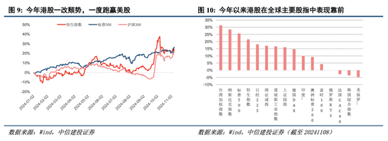 中信建投港股及美股2025年投资策略：中概科技更积极表现，美股科技盛宴仍未落幕-第2张图片-静柔生活网