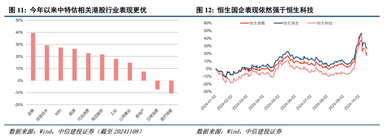 中信建投港股及美股2025年投资策略：中概科技更积极表现，美股科技盛宴仍未落幕-第3张图片-静柔生活网