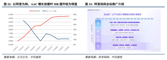 中信建投港股及美股2025年投资策略：中概科技更积极表现，美股科技盛宴仍未落幕-第4张图片-静柔生活网