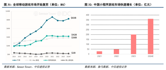 中信建投港股及美股2025年投资策略：中概科技更积极表现，美股科技盛宴仍未落幕-第7张图片-静柔生活网