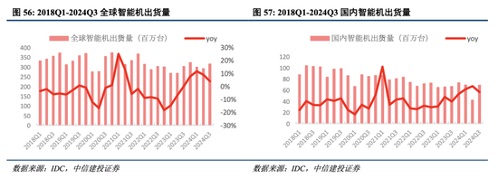 中信建投港股及美股2025年投资策略：中概科技更积极表现，美股科技盛宴仍未落幕-第8张图片-静柔生活网