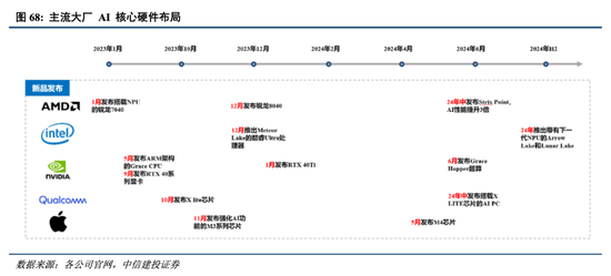 中信建投港股及美股2025年投资策略：中概科技更积极表现，美股科技盛宴仍未落幕-第9张图片-静柔生活网