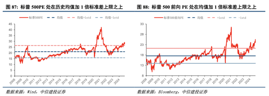 中信建投港股及美股2025年投资策略：中概科技更积极表现，美股科技盛宴仍未落幕-第10张图片-静柔生活网