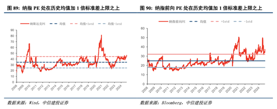 中信建投港股及美股2025年投资策略：中概科技更积极表现，美股科技盛宴仍未落幕-第11张图片-静柔生活网