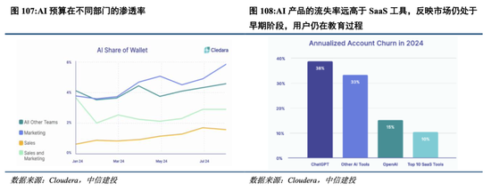 中信建投港股及美股2025年投资策略：中概科技更积极表现，美股科技盛宴仍未落幕-第13张图片-静柔生活网