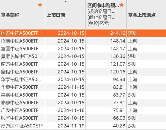 A股新利好！再创纪录-第3张图片-静柔生活网