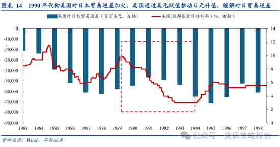 华创策略：面子还是里子？汇率利率双刃剑-第14张图片-静柔生活网