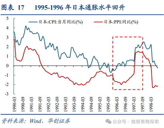 华创策略：面子还是里子？汇率利率双刃剑-第17张图片-静柔生活网