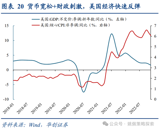 华创策略：面子还是里子？汇率利率双刃剑-第20张图片-静柔生活网