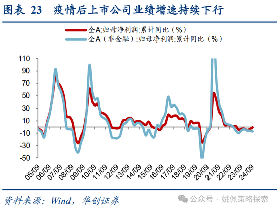 华创策略：面子还是里子？汇率利率双刃剑-第23张图片-静柔生活网