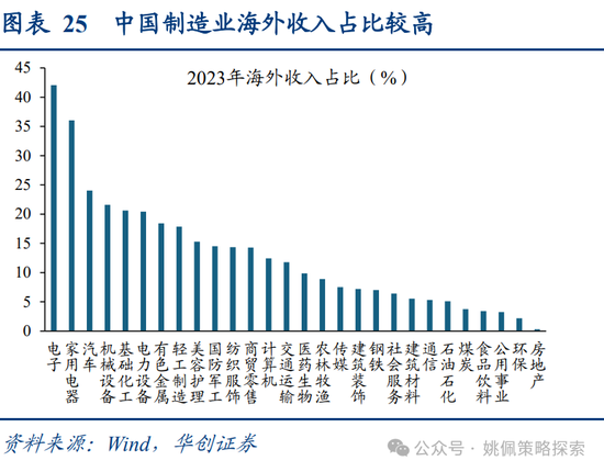 华创策略：面子还是里子？汇率利率双刃剑-第25张图片-静柔生活网