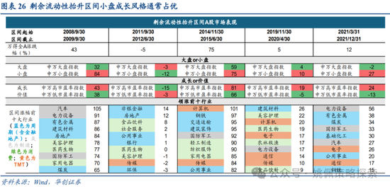 华创策略：面子还是里子？汇率利率双刃剑-第26张图片-静柔生活网