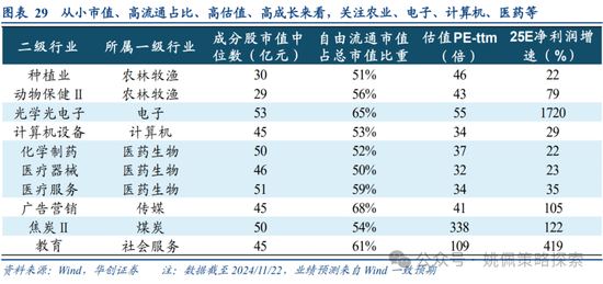 华创策略：面子还是里子？汇率利率双刃剑-第29张图片-静柔生活网