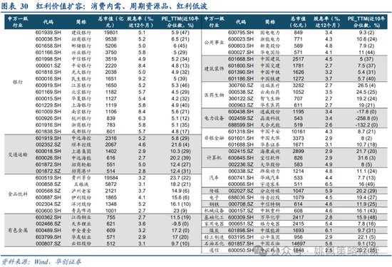 华创策略：面子还是里子？汇率利率双刃剑-第30张图片-静柔生活网