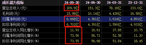 突然涨停！发现6000亿黄金？知名A股回应一切-第5张图片-静柔生活网