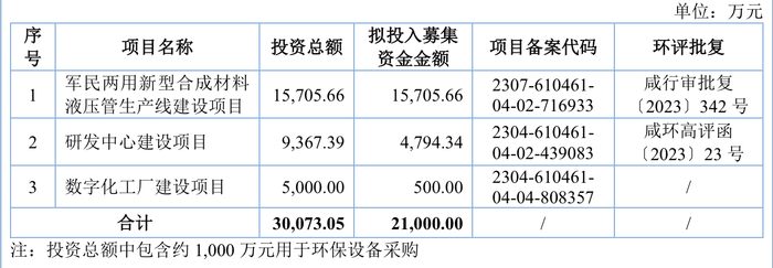 壹连科技成上周“大肉签”，本周这三只新股可申购-第3张图片-静柔生活网