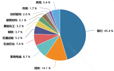 市值管理指引发布！哪些指数能把握破净股“翻盘”趋势？-第1张图片-静柔生活网