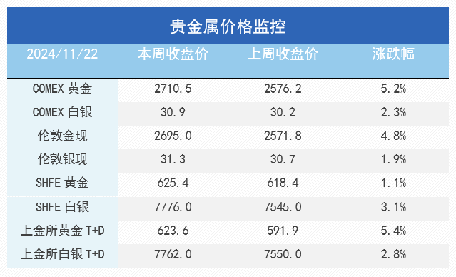 避险情绪升温，美元持续走强，金铜后市如何看？-第4张图片-静柔生活网