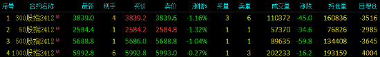 股指期货小幅下挫 IH主力合约跌1.32%-第3张图片-静柔生活网