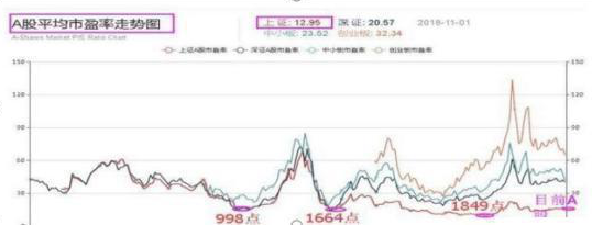 巴菲特点破A股牛市规律：如果一直涨到5000点，买3元左右低价股，一直持有到牛市结束，将是什么光景？-第1张图片-静柔生活网