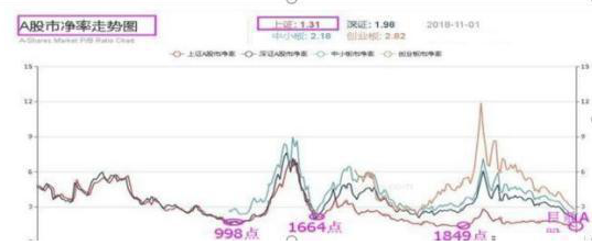 巴菲特点破A股牛市规律：如果一直涨到5000点，买3元左右低价股，一直持有到牛市结束，将是什么光景？-第2张图片-静柔生活网