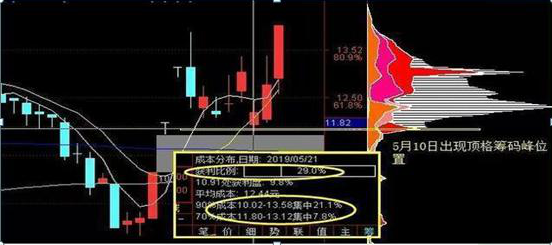 巴菲特点破A股牛市规律：如果一直涨到5000点，买3元左右低价股，一直持有到牛市结束，将是什么光景？-第7张图片-静柔生活网