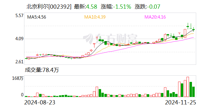 北京利尔：拟收购包钢利尔20%股权-第1张图片-静柔生活网