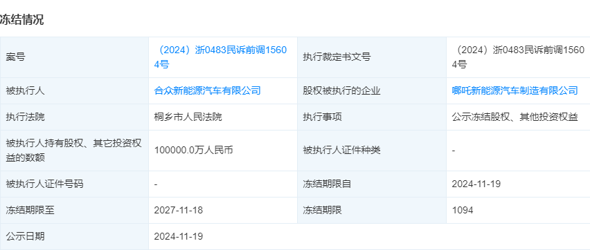 10亿元股权被冻结？哪吒汽车回应：系误解，法院已解除公司财产保全-第1张图片-静柔生活网