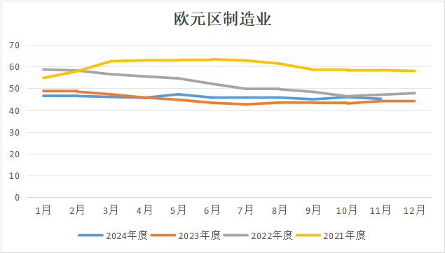 欧洲经济前景不容乐观，集运欧线近日跌停！-第5张图片-静柔生活网