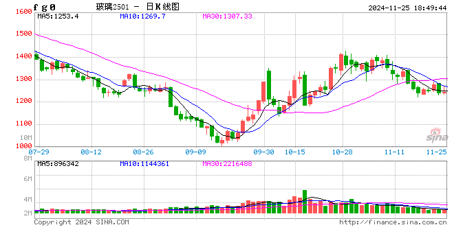 【调研】沙河玻璃走访-第2张图片-静柔生活网