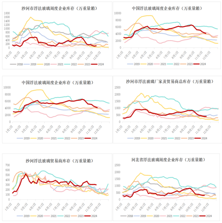 【调研】沙河玻璃走访-第3张图片-静柔生活网